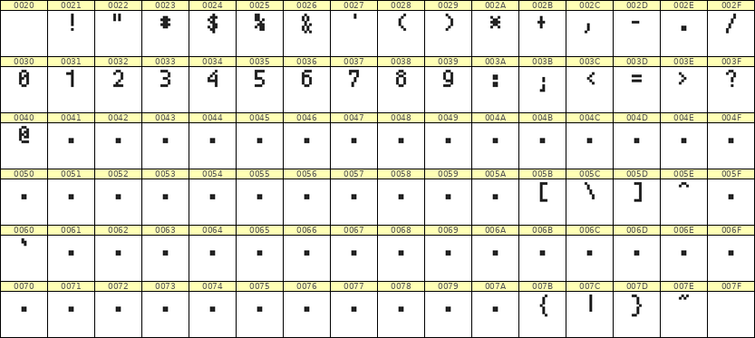 4×7数字点阵字体 ddN47AB1055