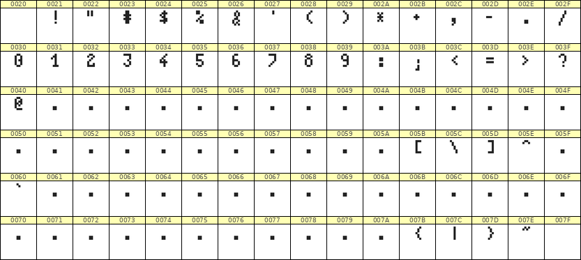 4×7数字点阵字体 ddN47AB1066