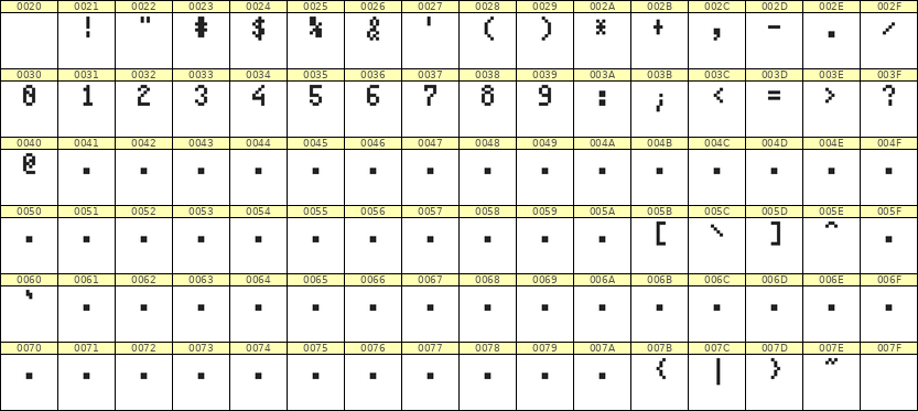 4×7数字点阵字体 ddN47AB1081
