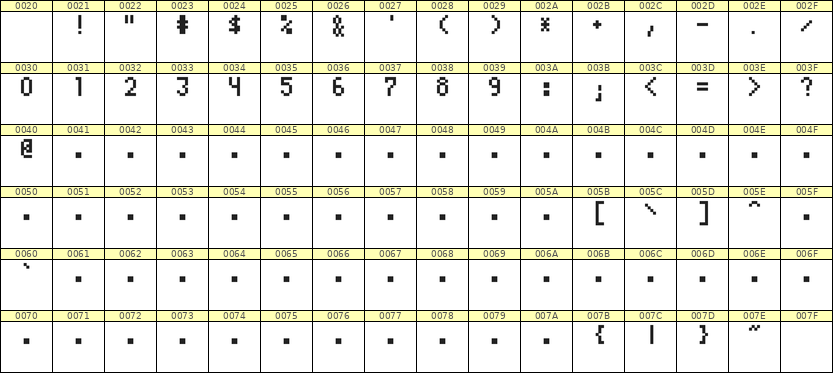 4×7数字点阵字体 ddN47AB1094
