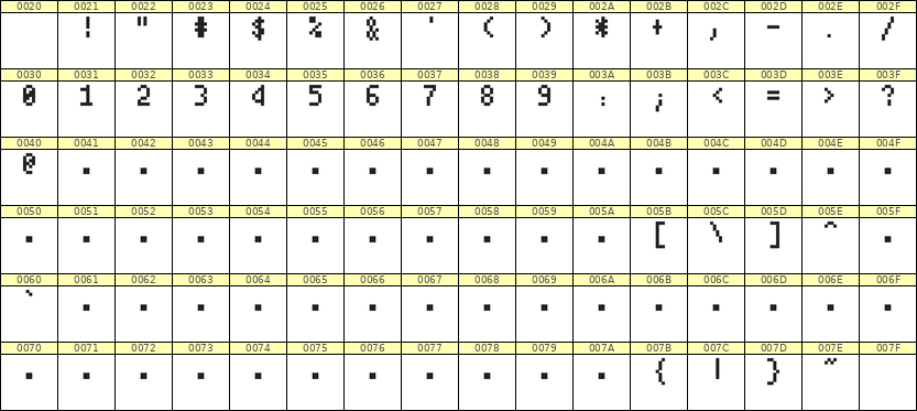 4×7数字点阵字体 ddN47AB1112