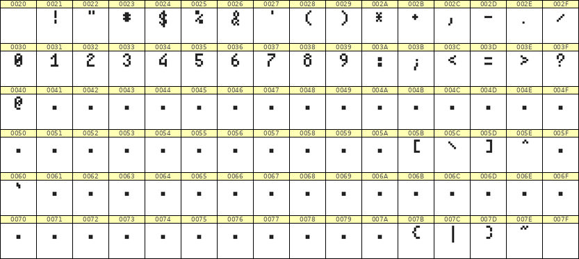 4×7数字点阵字体 ddN47AB1121