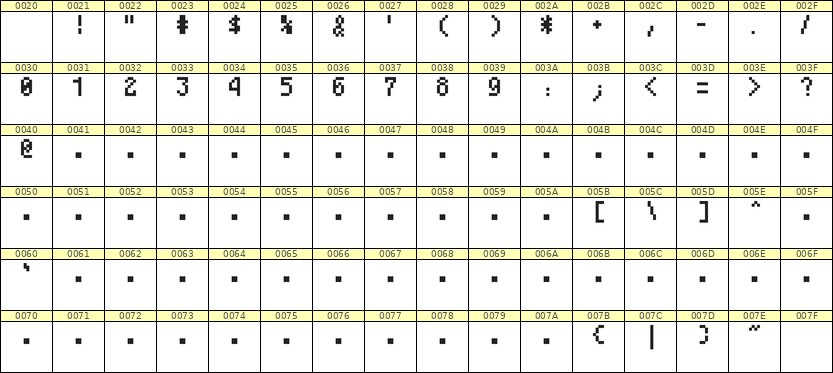 4×7数字点阵字体 ddN47AB1139