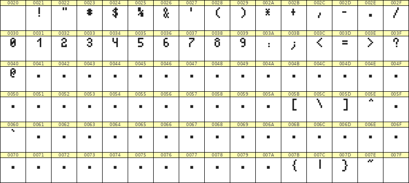 4×7数字点阵字体 ddN47AB1145