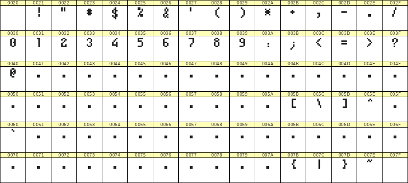 4×7数字点阵字体 ddN47AB1161