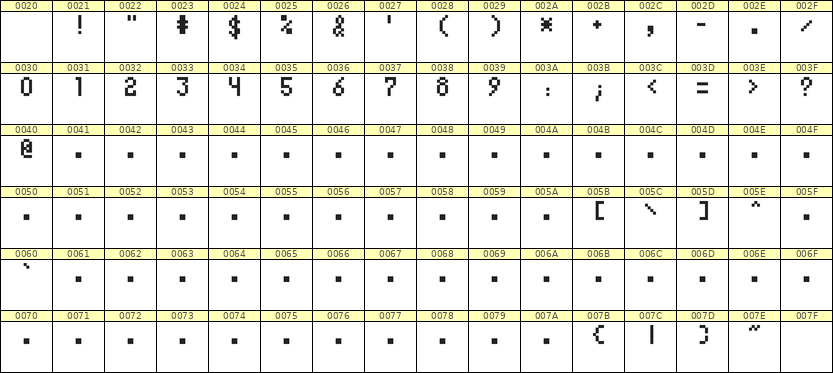 4×7数字点阵字体 ddN47AB1162