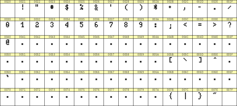 4×7数字点阵字体 ddN47AB1169