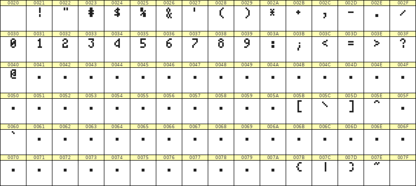 4×7数字点阵字体 ddN47AB1176