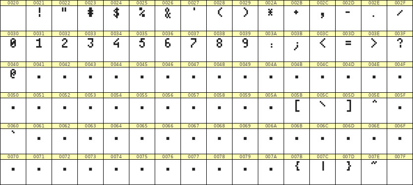 4×7数字点阵字体 ddN47AB1188