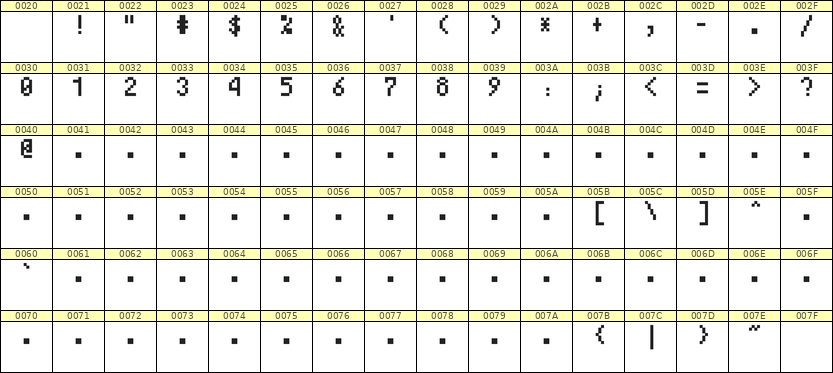 4×7数字点阵字体 ddN47AB1189