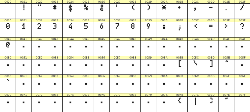 4×7数字点阵字体 ddN47AB1200