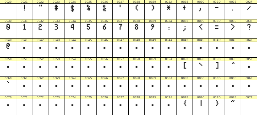 4×7数字点阵字体 ddN47AB1202