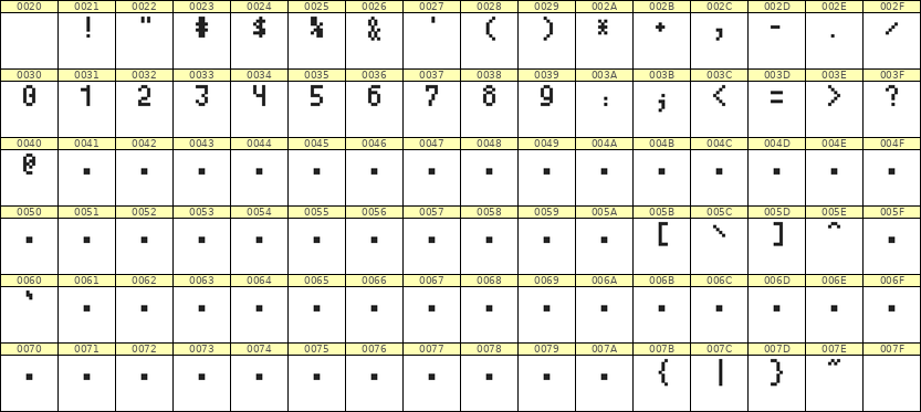 4×7数字点阵字体 ddN47AB1217