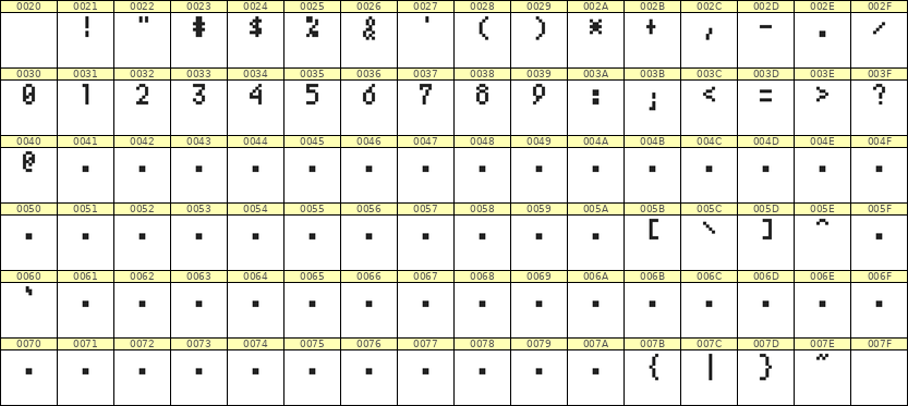 4×7数字点阵字体 ddN47AB1220