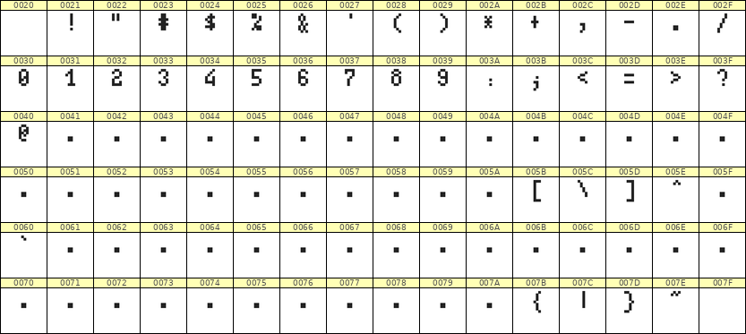 4×7数字点阵字体 ddN47AB1221