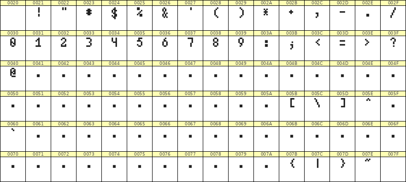 4×7数字点阵字体 ddN47AB1223