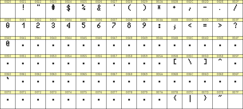 4×7数字点阵字体 ddN47AB1229