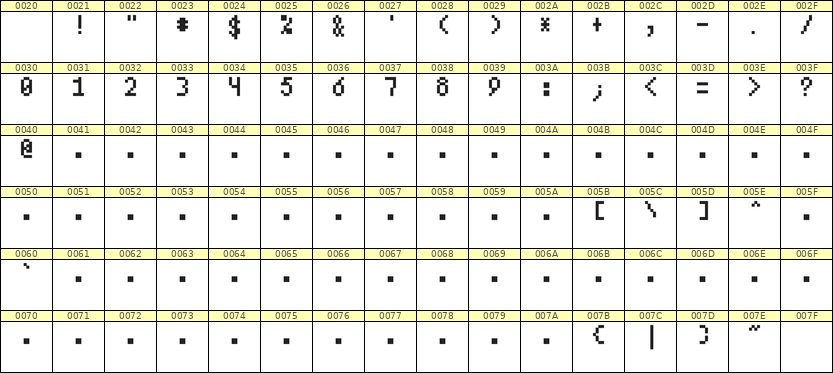 4×7数字点阵字体 ddN47AB1234