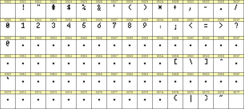 4×7数字点阵字体 ddN47AB1237