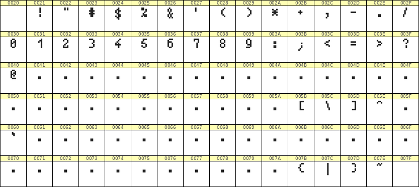 4×7数字点阵字体 ddN47AB1239