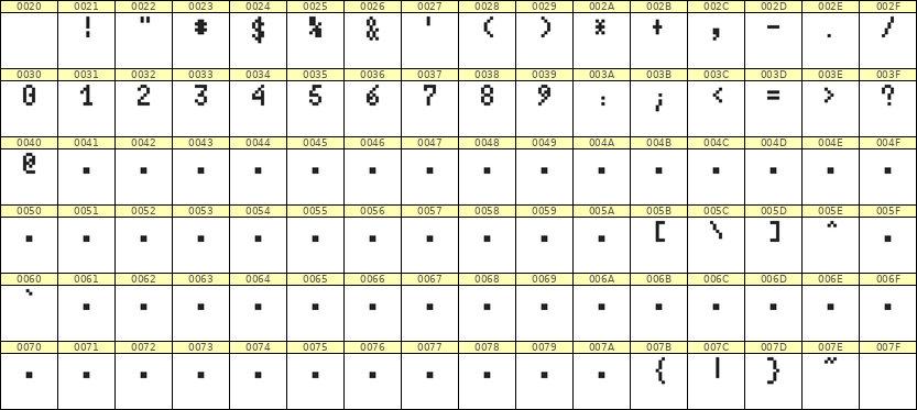 4×7数字点阵字体 ddN47AB1240