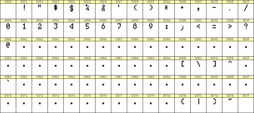 4×7数字点阵字体 ddN47AB1244