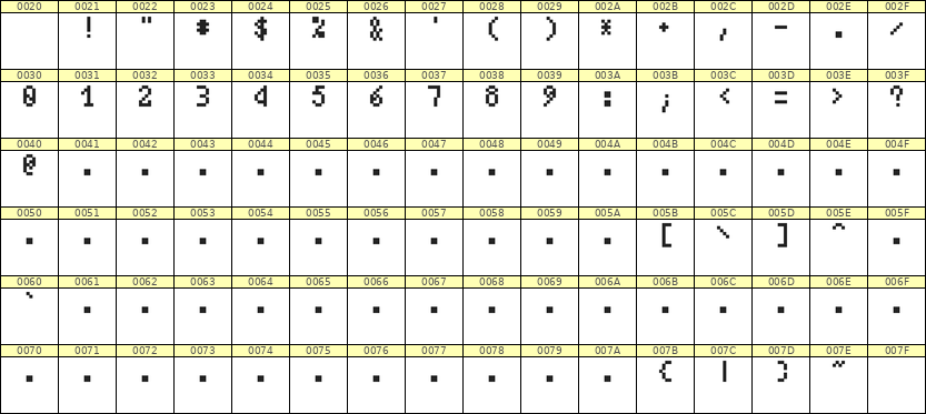 4×7数字点阵字体 ddN47AB1247