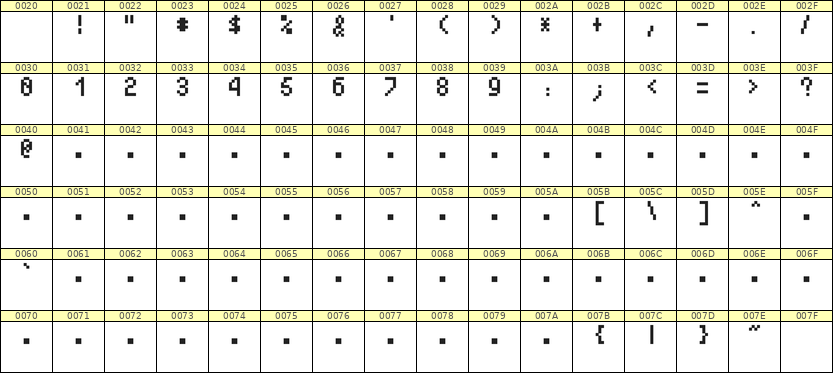 4×7数字点阵字体 ddN47AB1248