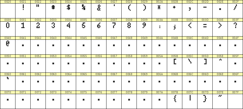 4×7数字点阵字体 ddN47AB1253