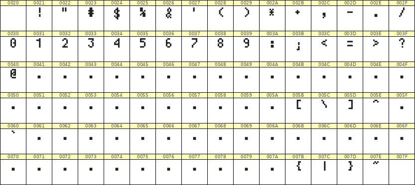 4×7数字点阵字体 ddN47AB1265