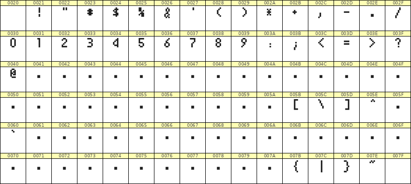4×7数字点阵字体 ddN47AB1274