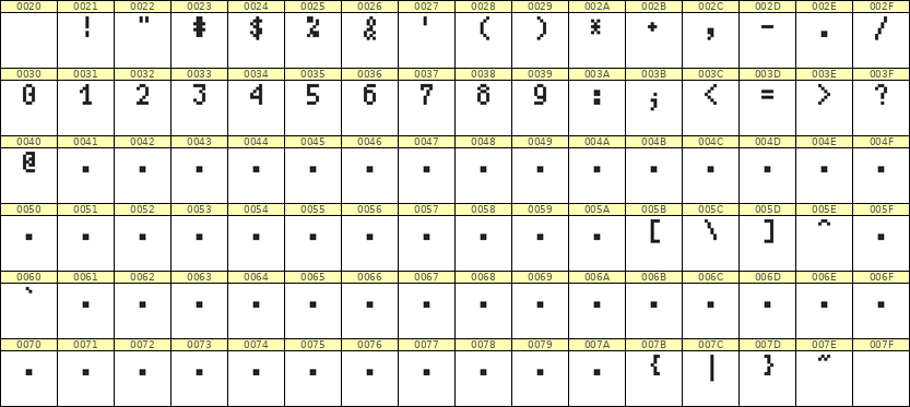 4×7数字点阵字体 ddN47AB1276