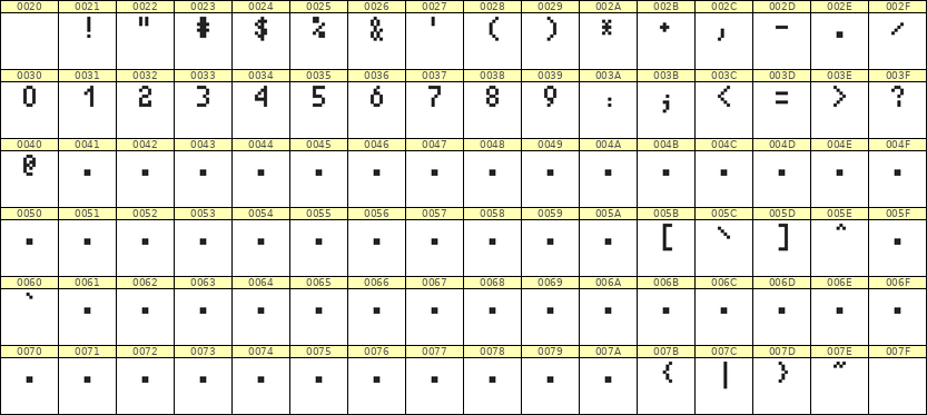 4×7数字点阵字体 ddN47AB1281