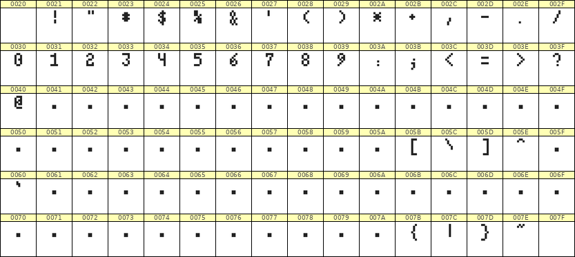4×7数字点阵字体 ddN47AB1283