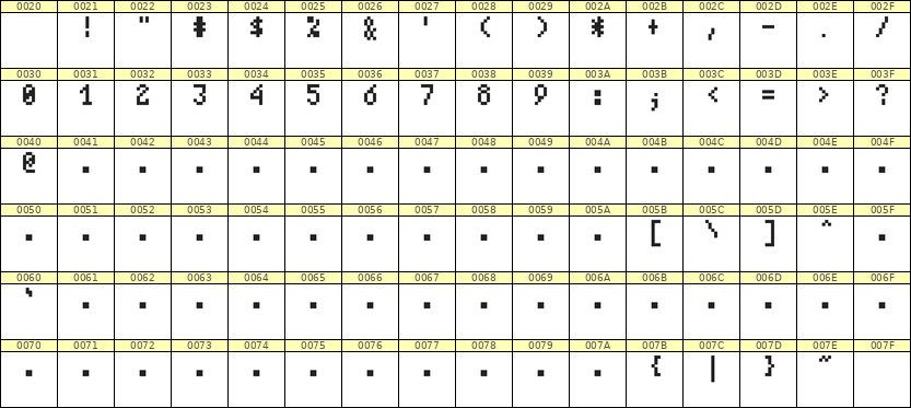 4×7数字点阵字体 ddN47AB1284