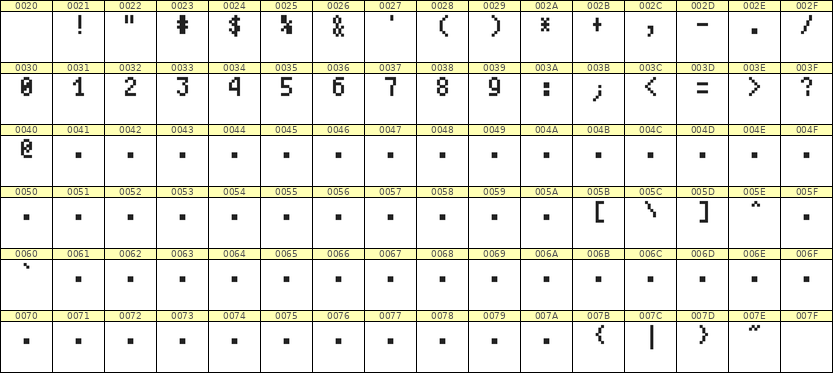 4×7数字点阵字体 ddN47AB1298