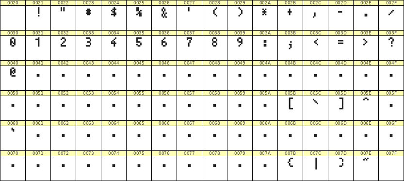 4×7数字点阵字体 ddN47AB1301