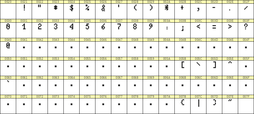 4×7数字点阵字体 ddN47AB1310
