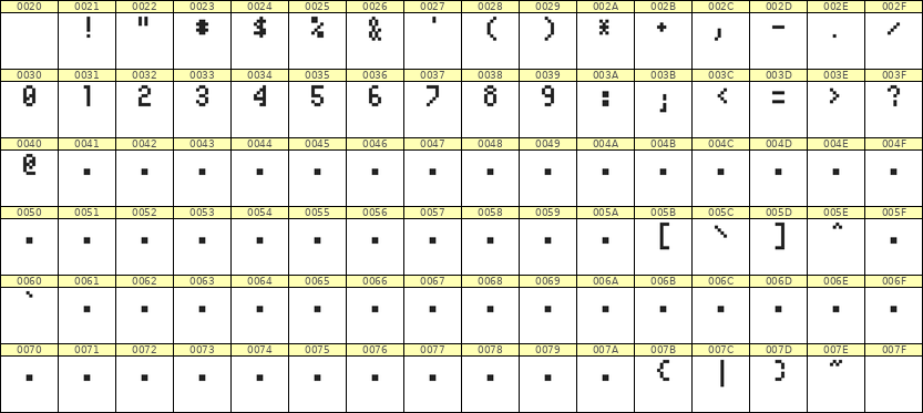 4×7数字点阵字体 ddN47AB1319