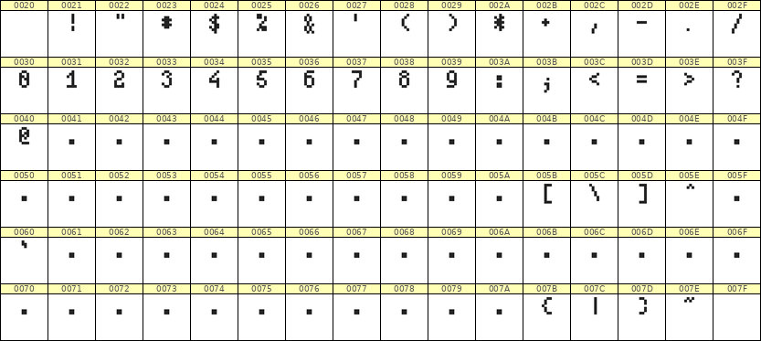 4×7数字点阵字体 ddN47AB1329