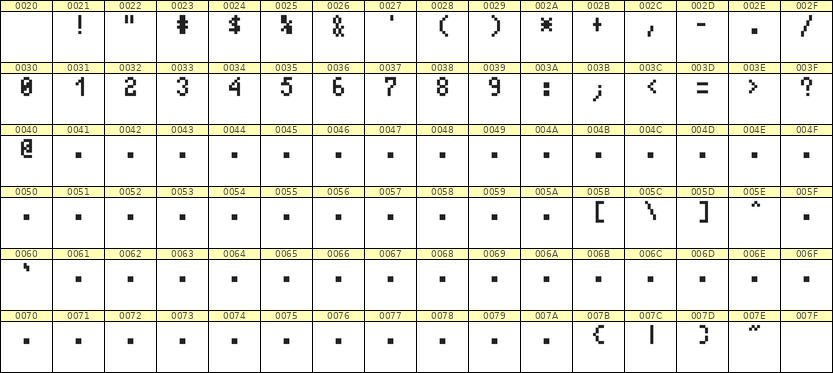 4×7数字点阵字体 ddN47AB1335