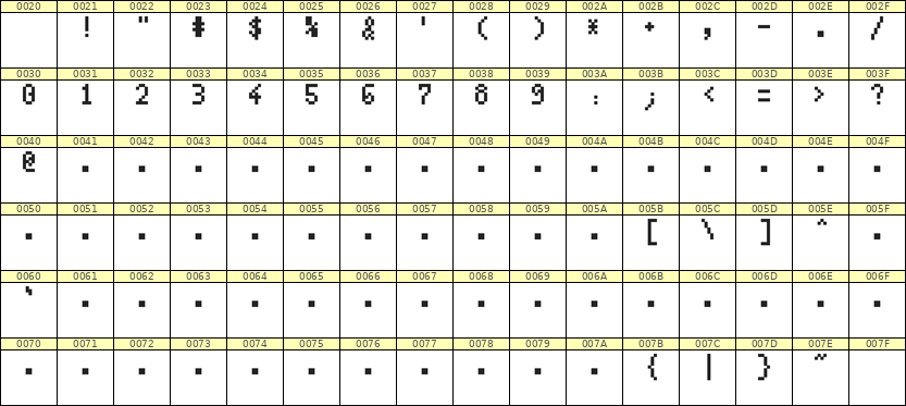 4×7数字点阵字体 ddN47AB1336