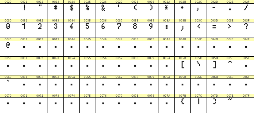 4×7数字点阵字体 ddN47AB1349
