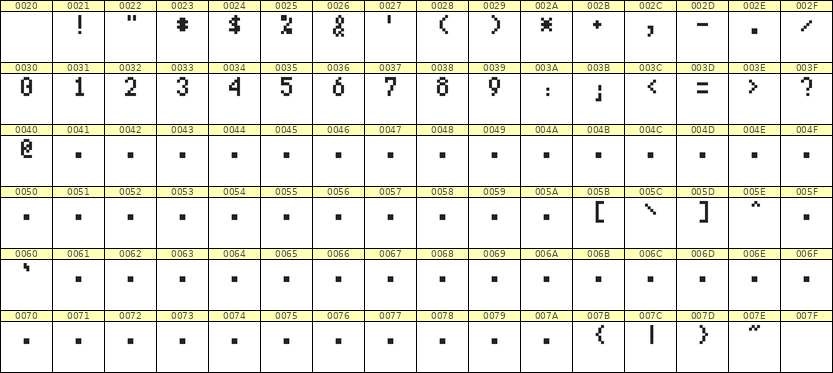 4×7数字点阵字体 ddN47AB1369