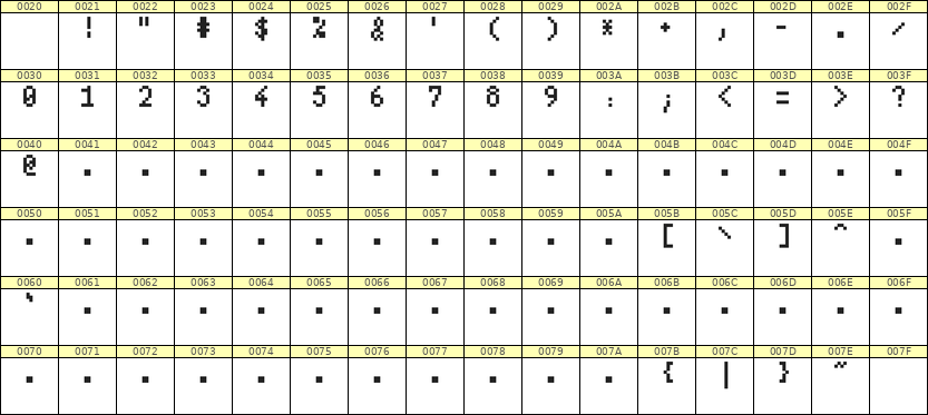 4×7数字点阵字体 ddN47AB1375