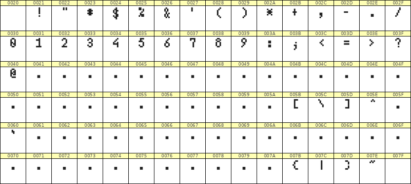 4×7数字点阵字体 ddN47AB1379