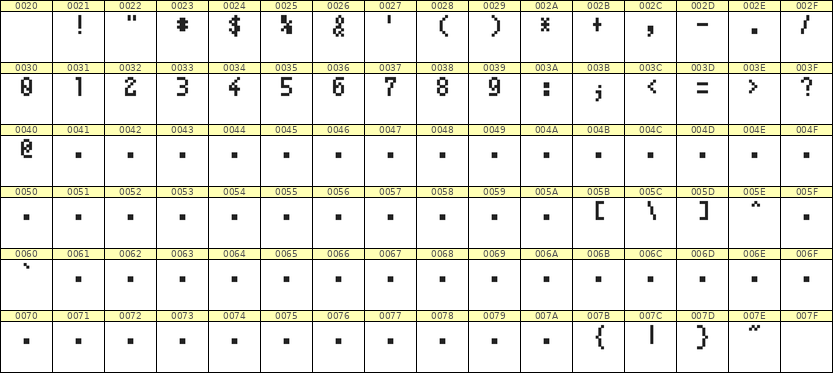 4×7数字点阵字体 ddN47AB1383