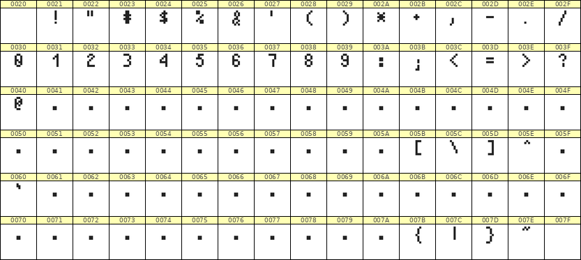 4×7数字点阵字体 ddN47AB1387