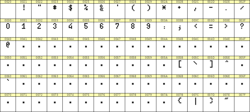 4×7数字点阵字体 ddN47AB1394