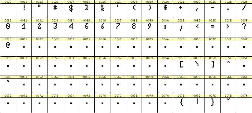 4×7数字点阵字体 ddN47AB1403